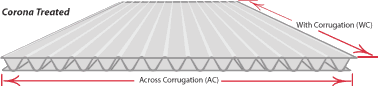 4mm corrugated plastic sheets Laminated round fluted plastic sheets